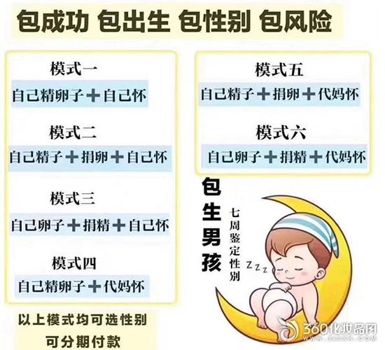 借卵生子的后患_借卵生子的后患：医学、伦理与法律的挑战