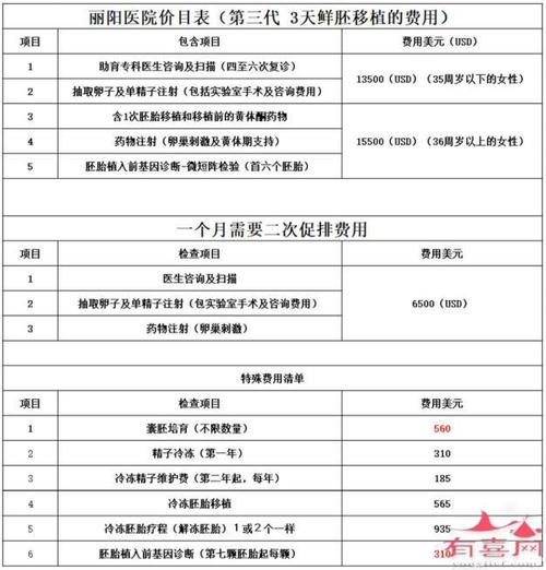 供卵试管代怀怎么收费(供卵试管代怀收费咨询指南)