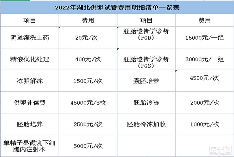 供卵的卵子多少钱一枚【供卵:卵子多少钱一枚?】