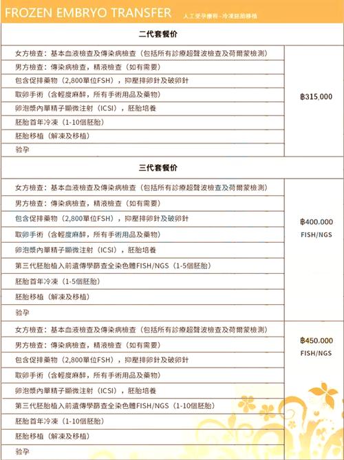 借卵试管代怀怎么收费-借卵试管代怀收费标准及流程