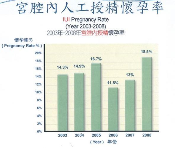 供卵试管的成功率高吗-供卵试管成功率高吗?