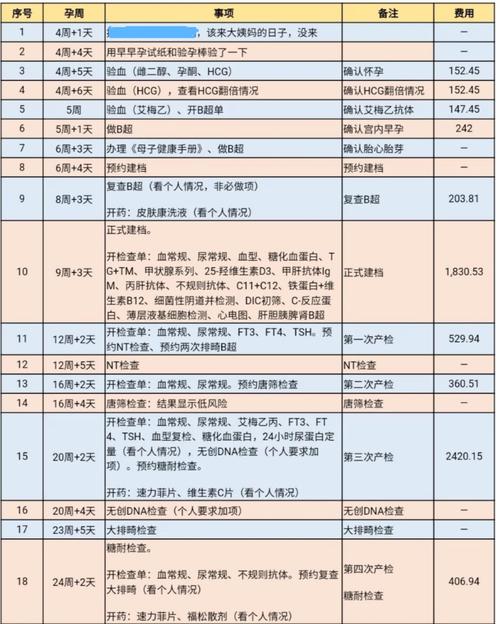 借卵试管代怀费用多少-借卵试管代怀费用如何确定
